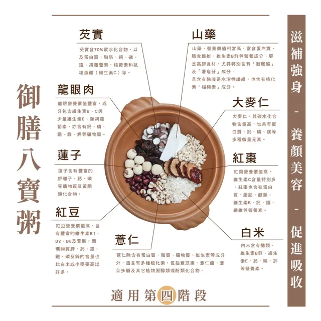 【頤珍宮膳】養生御品粥超值B組X12包(御膳八寶/蟲草板栗/糙米紅棗/蓮子荷葉/黃耆綠豆/香菇糙米)