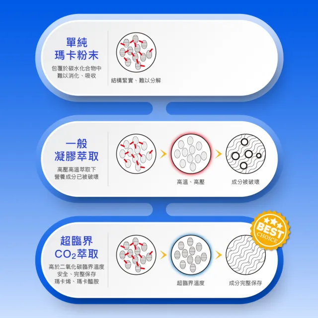 【大船生醫】御璽黑馬卡+L-精胺酸強化膠囊（60顆/盒）*2盒贈1盒(紅景天、甘胺酸鋅、管花肉蓯蓉)