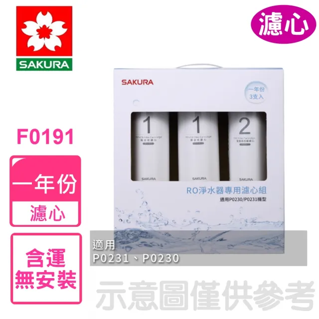 【SAKURA 櫻花】一年份3入組組不含RO膜適用P0230/P0231濾心(F0191)