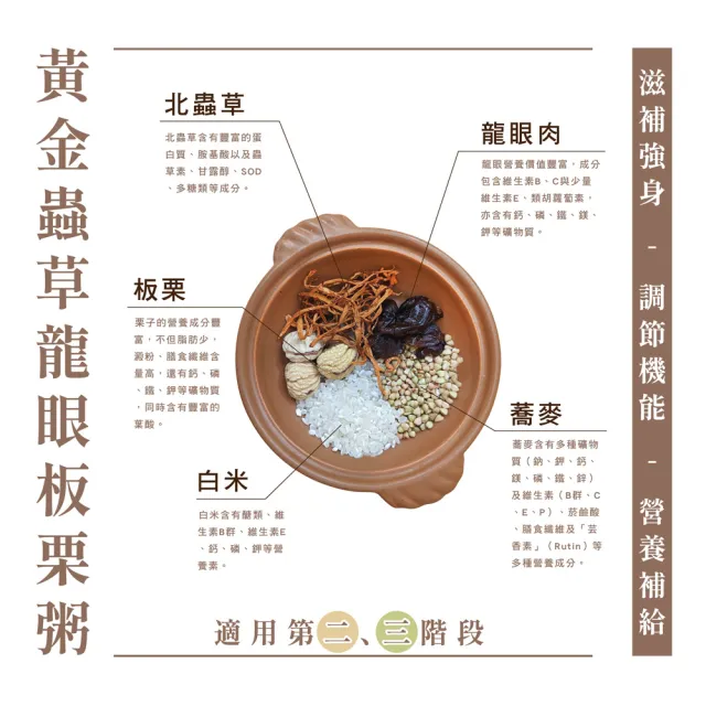 【頤珍宮膳】養生御品粥超值A組X12包(茯苓二米/花生山藥/桂圓蓮紫/御膳八寶/芝麻核桃/蟲草板栗)