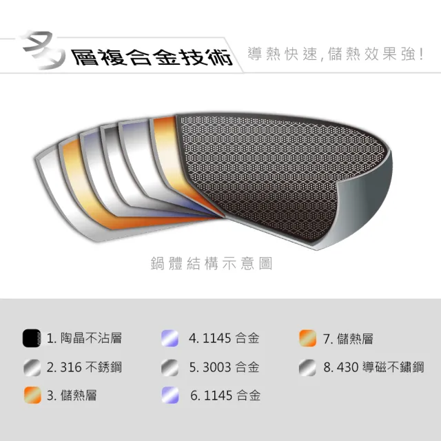 【CLARE 可蕾爾】典鑽316不銹鋼不沾炒鍋40cm附蓋 台灣製造(適用IH及各式爐具)
