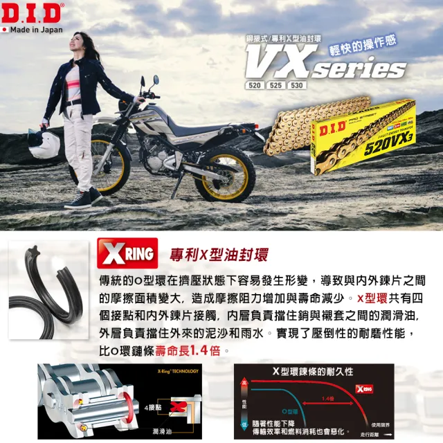【D.I.D】VX3系列 專利X型油封 重機專用 黃金色鏈條(鍊條尺寸520/鏈目120節)