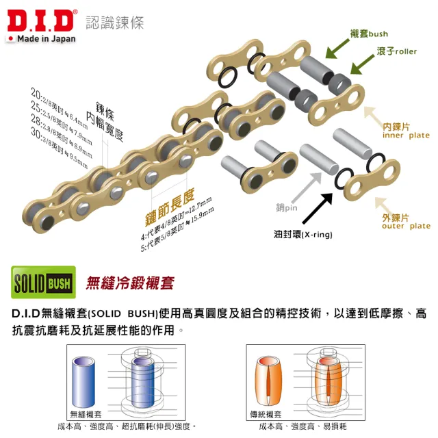 【D.I.D】VX3系列 專利X型油封 重機專用 白金色鏈條(鍊條尺寸525/鏈目120節)