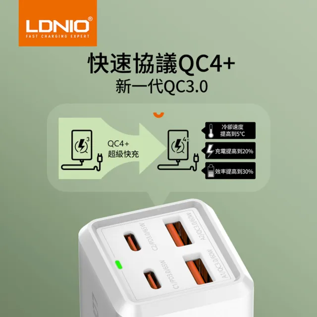 【LDNIO】65W 家用氮化鎵桌面轉接器 多口擴展插線板 Type-C集線器 PD快充充電器 USB電源延長線 110V