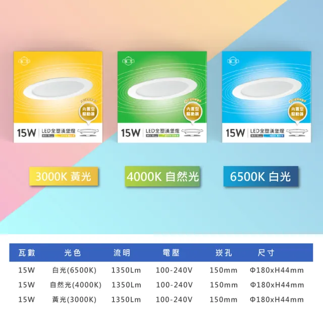 【旭光】LED 14.5CM 15W 全電壓 崁燈 白光 黃光 自然光-6入組(LED 15W 崁燈 內置驅動器)