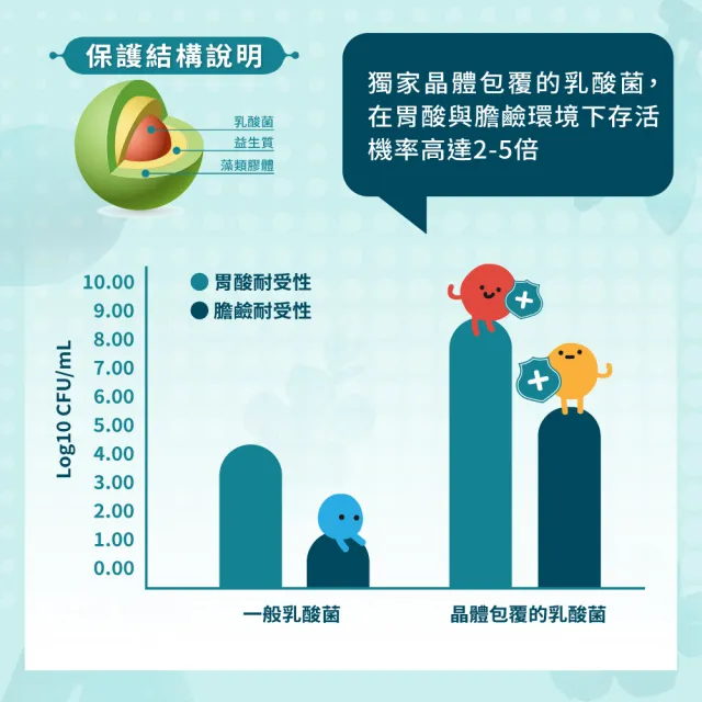 【大漢酵素】好舒敏超酵益生菌(2gx30包x1盒組)