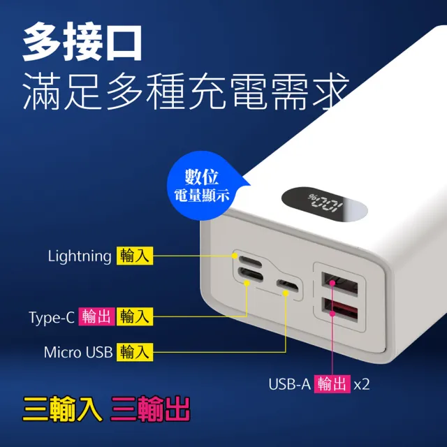 【POLYBATT】H30000數顯 30000mAh/22W雙向/三輸出 快充行動電源(台灣製造、三輸入、三輸出)