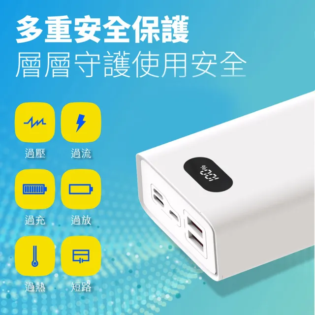 【POLYBATT】H20000數顯 20000mAh/22W雙向/三輸出 快充行動電源(台灣製造、三輸入、三輸出)