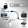 【tFriend】公HDMI 轉 母DP DisplayPort 影音訊號轉接器/轉換器(高畫質 超清晰 輕鬆小螢幕轉大螢幕)