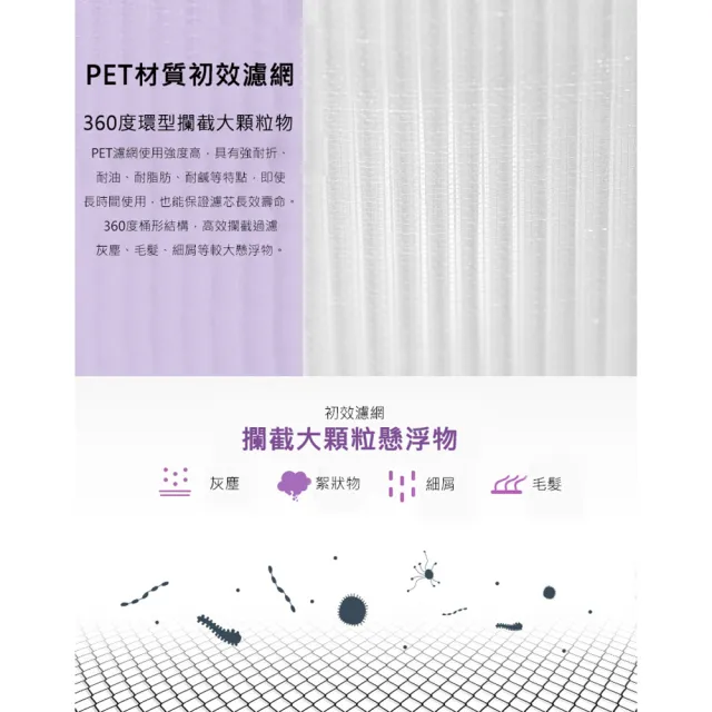 【小米 米家】空氣淨化器F1 抗菌版濾芯/濾網-副廠 含RFID貼紙