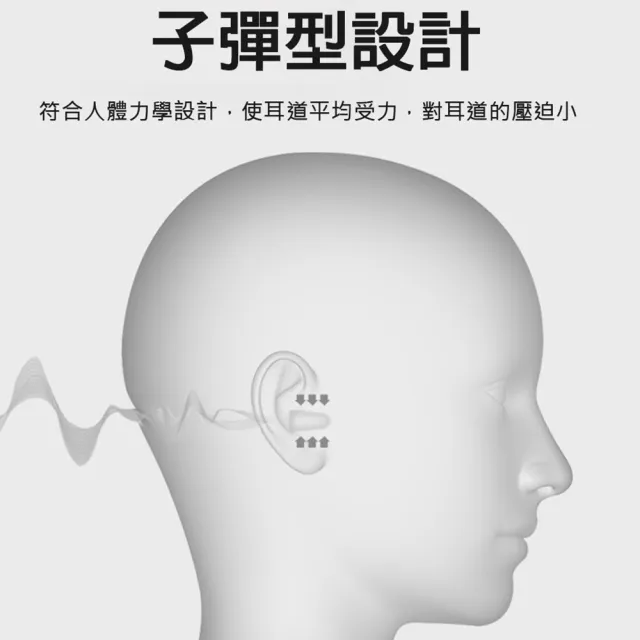 【3M Nexcare】抗噪隔音耳塞  12對一組  入耳式耳塞 防汗耳塞(不附線 一對/包 獨立包裝)