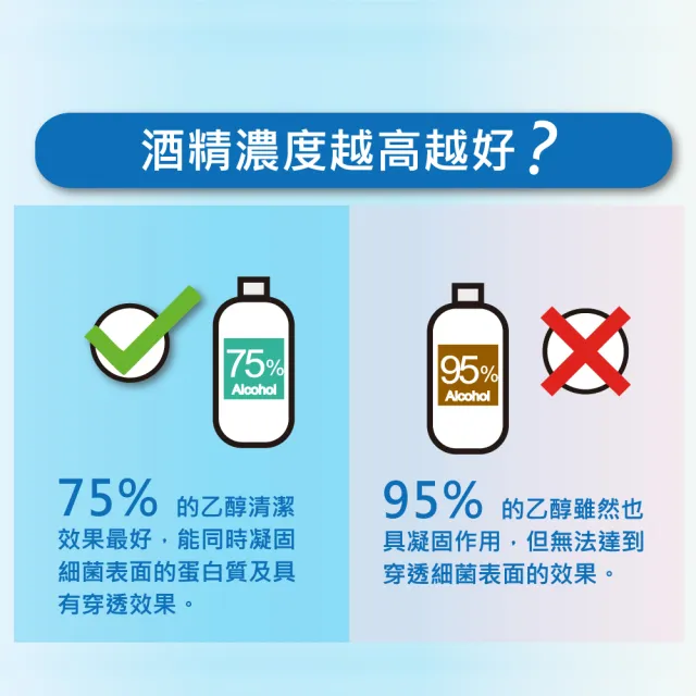 【MEDTECS 美德醫療】6瓶組 美德清潔用酒精 75% 500ml(不含甲醇/無異味/不黏膩/不刺激)