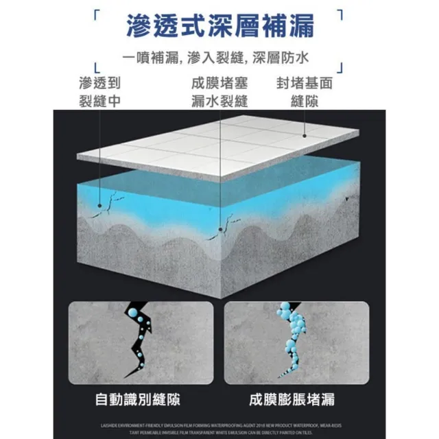 【SW】防水補漏 防水噴霧 700ml(水管 浴室 屋頂 外牆裂縫)