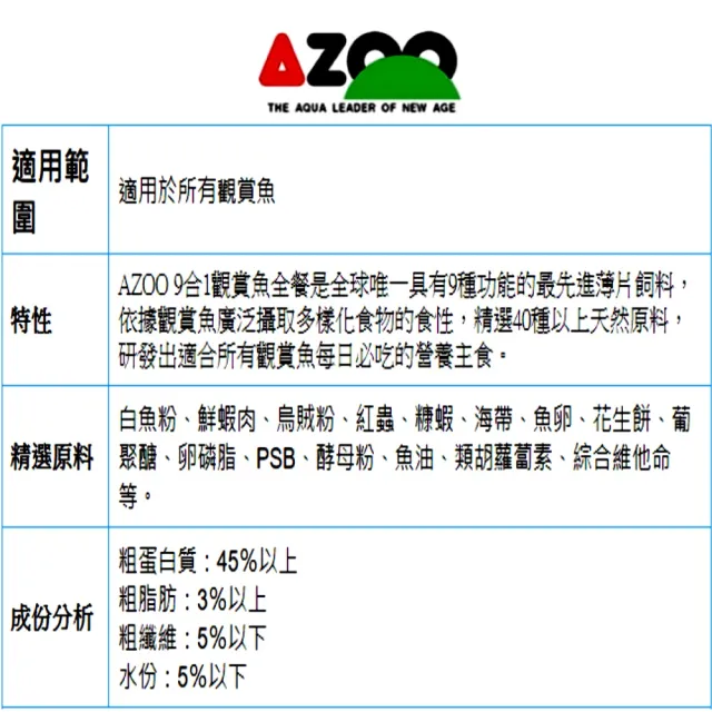 【AZOO】9合1觀賞魚全餐 120ml 精選40種以上天然原料/魚隻每日必吃營養主食/上浮性薄片(適用於所有觀賞魚)