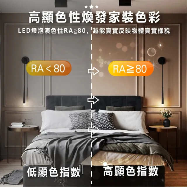 【Philips 飛利浦照明】LED 易省燈泡 12w 白光/中性光/黃光（6入）(無藍光 省電燈泡 護眼)