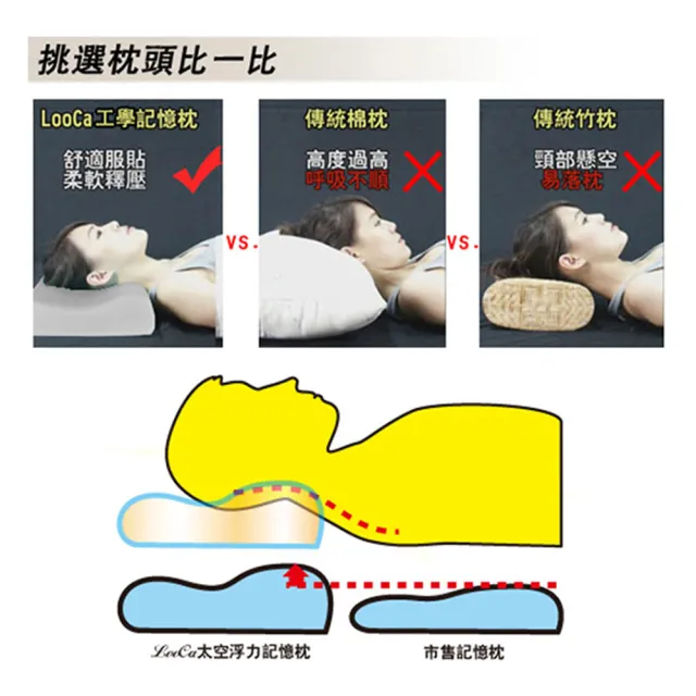 【LooCa】買1送1 吸濕排汗人體工學記憶枕頭