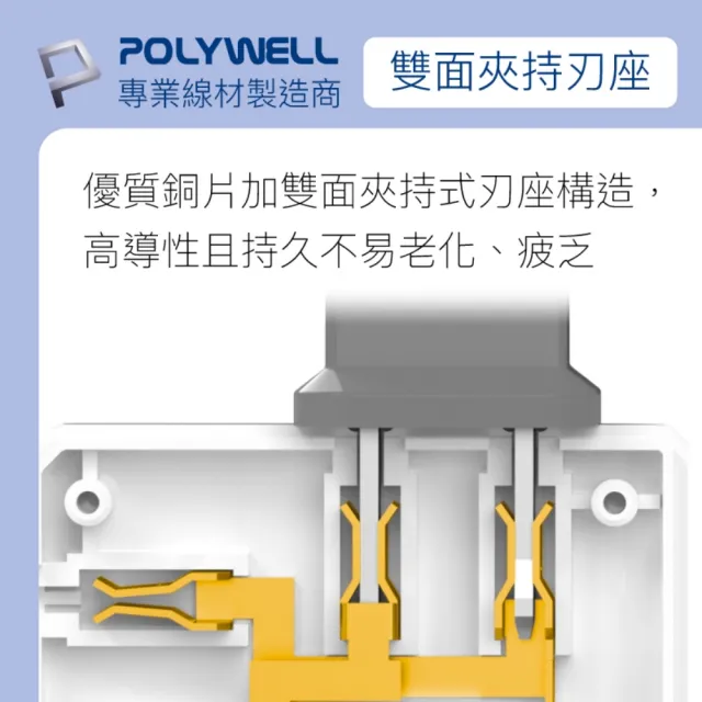 【POLYWELL】可轉向4座3面插頭