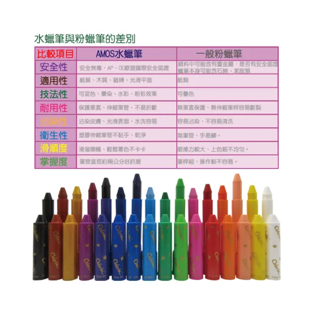 【AMOS 阿摩司】韓國原裝 6色 粗款 神奇水蠟筆 /組 CRX5PC6