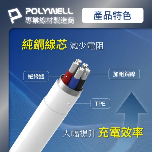 【POLYWELL】Apple Watch USB-C 磁吸PD快充線 二合一