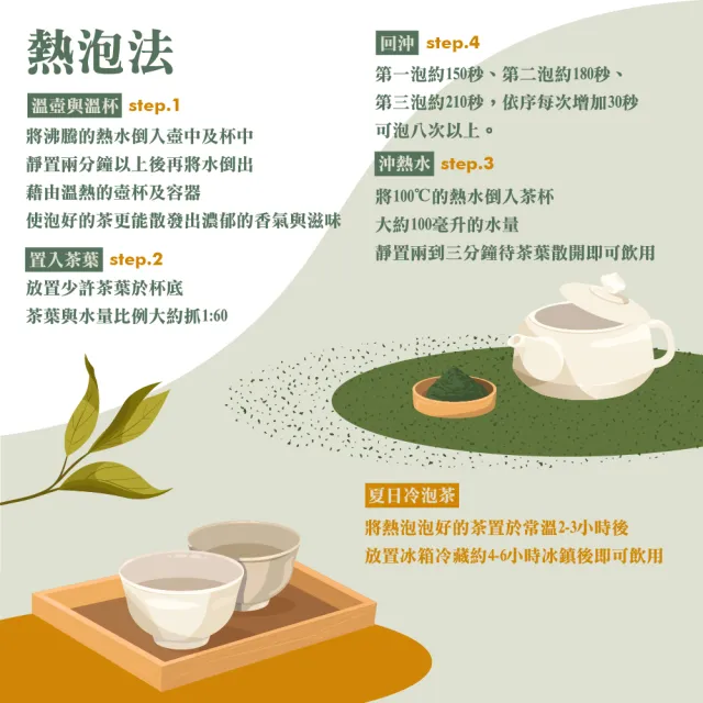 【名池茶業】大禹嶺品級高山茶手採茶葉禮盒150gx2罐(共0.5斤;茶美學款)