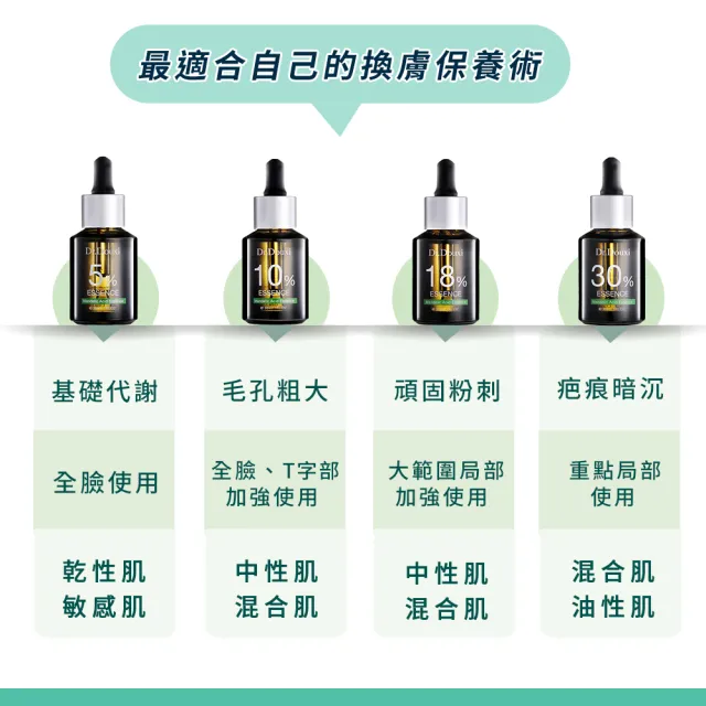 【Dr.Douxi 朵璽】杏仁酸精華液30%30ml(戰荳隊長)