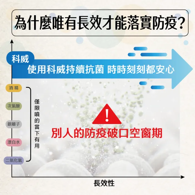 【芬蘭Hygisoft 科威】24時護膚抗菌乾洗手-自然無香料 100ml(防疫首選 長效抗菌 有效防護)