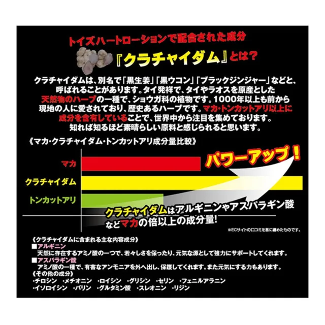 【對子哈特】Lotion 高品質潤滑液-300ml(情趣用品 情趣職人 飛機杯 自慰杯 自慰器 對子哈特)