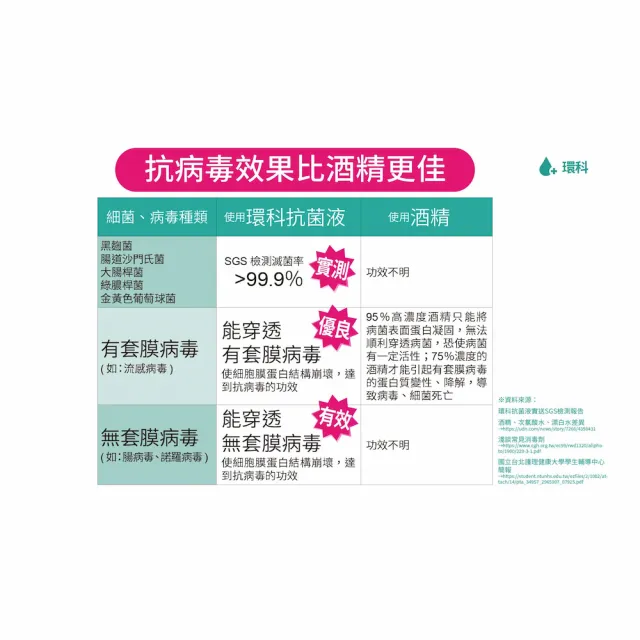 【HUANKE 環科】環科抗菌液工商桶 20公升裝(大桶裝更劃算/一桶一單不可與其他商品併單)