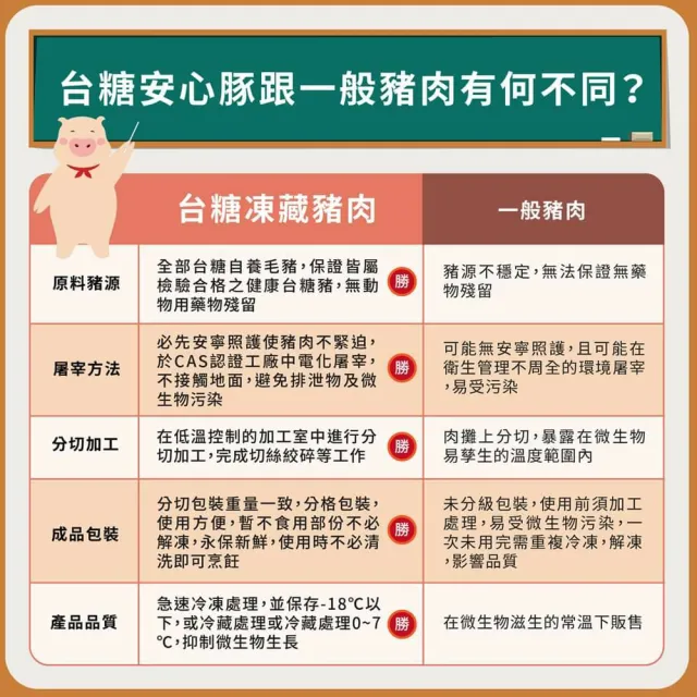 【台糖安心豚】3kg五花肉丁量販包(CAS認證豬肉)