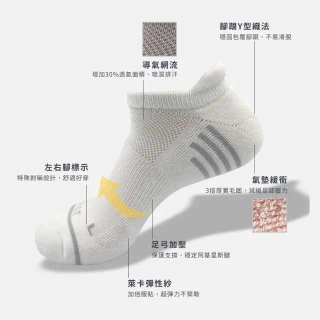 【愛咖iFoot】防磨後枕氣墊踝襪-S/M/L 台灣製造 10色任選(女襪/男襪/童襪/短襪/除臭襪/運動襪/白襪)