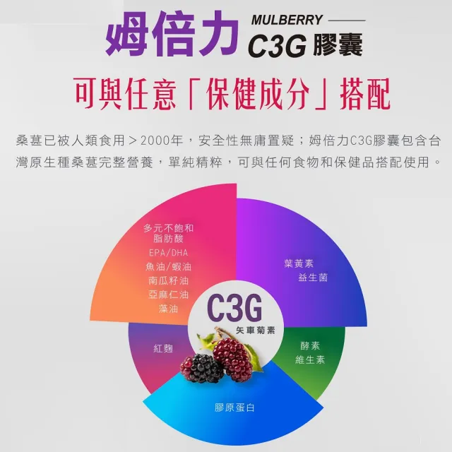 【C3G 姆倍力】姆倍力C3G花青素膠囊(花青素)