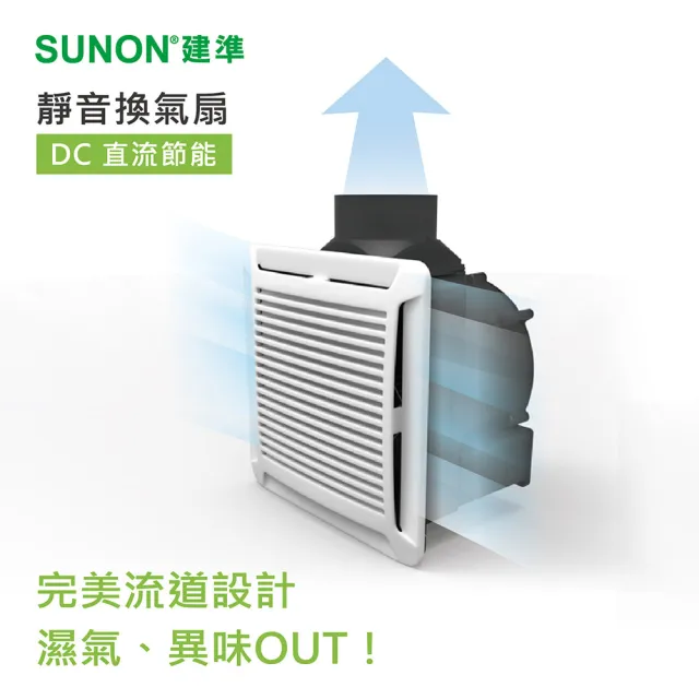 【SUNON 建準】超節能DC直流靜音換氣扇BVT21A004(換氣扇)