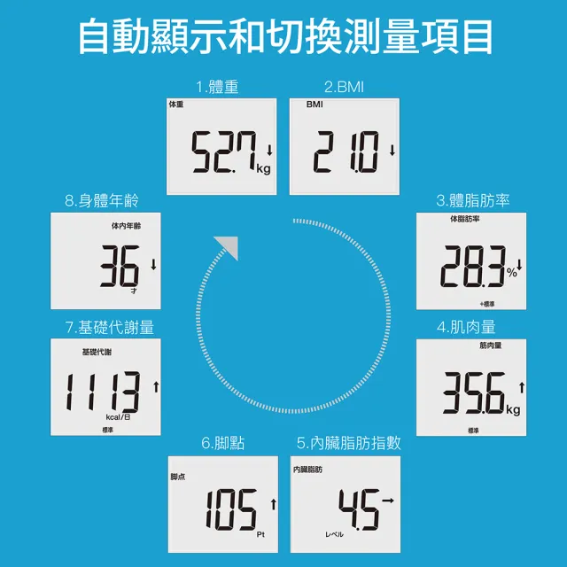 【台隆手創館】TANITA八合一體組成計BC-771(體重計)