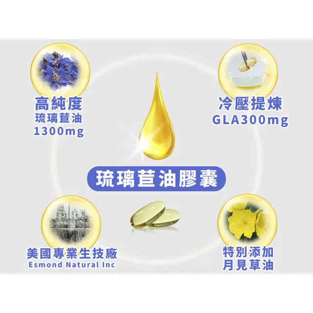 【Candice康迪斯】天然琉璃苣油膠囊/月見草油 四瓶組(60顆/瓶)