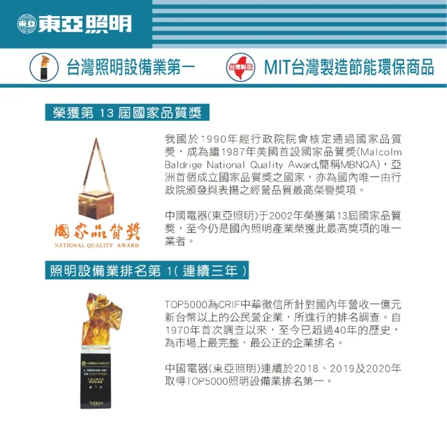 【東亞照明】LED 40W 60*60 平板燈 白光 2入組(LED 40W 平板燈)