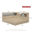 【IHouse】沐森 房間4件組 雙人5尺(插座床頭+床底+獨立筒床墊+收納床邊櫃)
