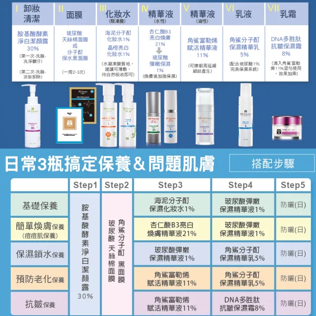 【DR.Selection賽萊斯】海泥分子酊保濕化妝水1%150ml 團購5入組(150mlx5)