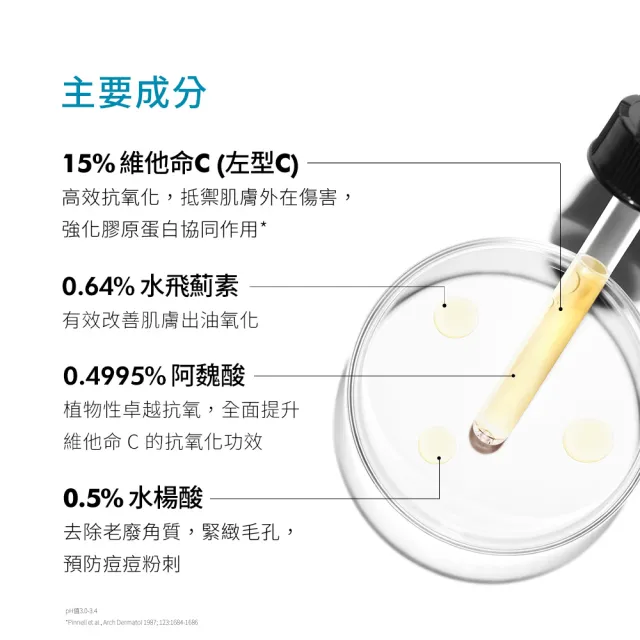 【Skin Ceuticals 修麗可】油肌抗氧修護★SCF淨化調理抗氧化精華 30ml+植萃極速舒緩色修精華 30ml(抗老)