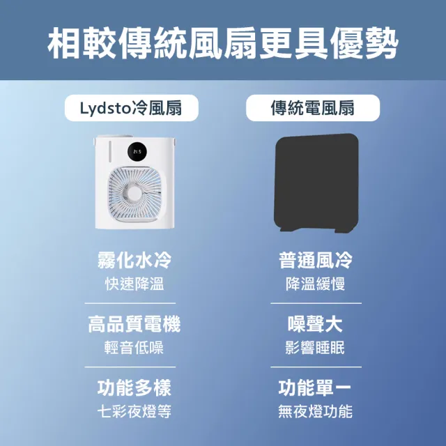 【小米有品】Lydsto 智能桌面冷風扇 水冷扇 風扇 XD-ZMLFS02(桌面風扇 冰冷扇 冷風扇 小風扇 USB)