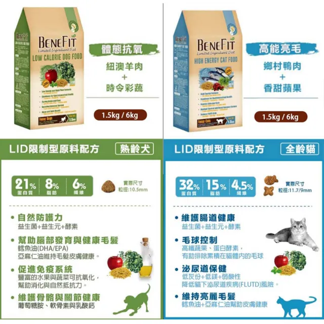 【BENEFIT 斑尼菲】天然無穀貓糧 1.5kg(貓飼料 貓食 貓乾糧 低敏腸道健康 主食 幼貓成貓全齡貓)