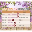 【Candice康迪斯】優質生活維生素E膠囊 / Vitamin E 四瓶組(60顆/瓶)