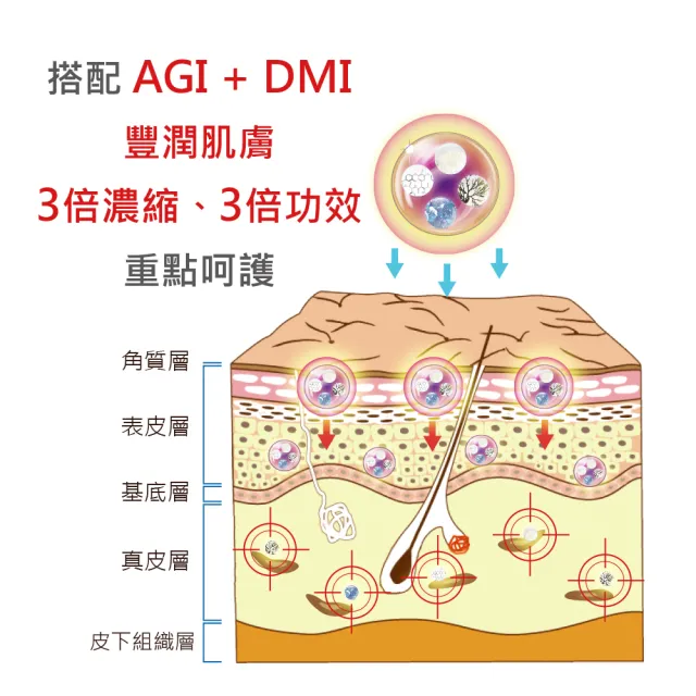 【MILDSKIN 麥德絲肌】專科修護系列-透白緊緻眼霜(5入組)