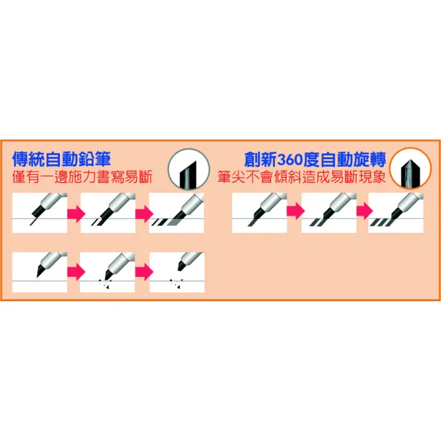 【UNI】三菱M5-450自動鉛筆0.5金屬綠