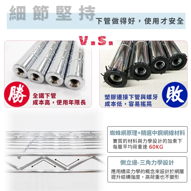 【yo-life】100%台灣製 五層鐵力士置物架(91x36x180cm)