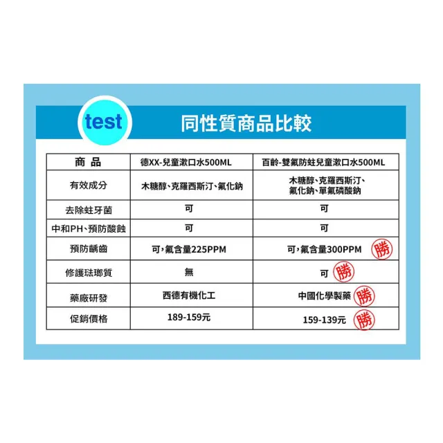 【Smiling 百齡】雙氟防蛀兒童漱口水(500ml)