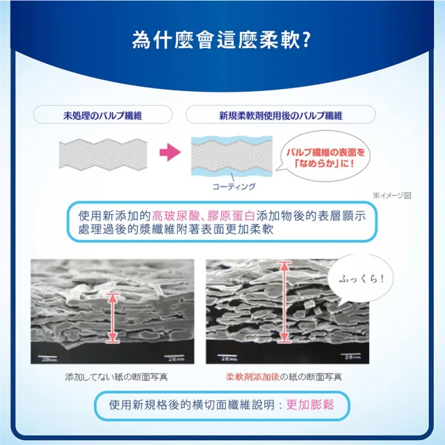 【日本大王】elleair奢侈保濕柔霜面紙_攜帶包衛生紙(14抽x4包入)