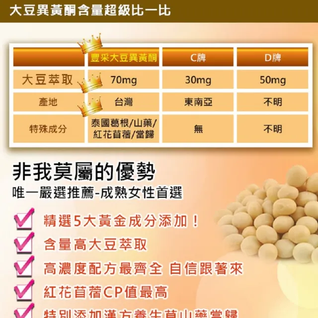 【草本之家】豐采大豆異黃酮膠囊1入組60粒/入(泰國葛根.山藥.紅花苜蓿.當歸)