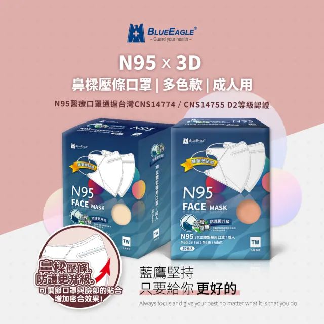 【藍鷹牌】N95醫用立體型成人口罩 五層防護-壓條款 50片x1盒(13色可選)