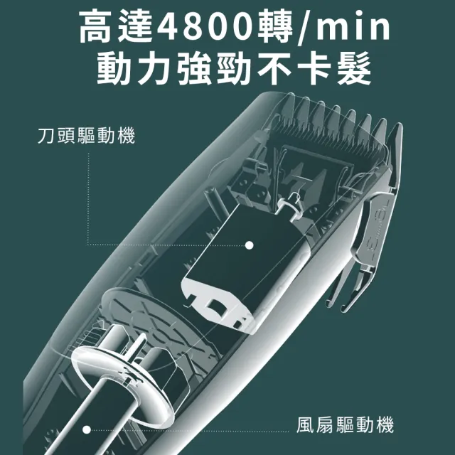 【ecoomi 美國品牌】嬰兒理髮器 吸髮理髮器 電動理髮器 剪髮器 電剪(剪髮 理髮 剪頭髮 新生兒 寶寶 兒童)