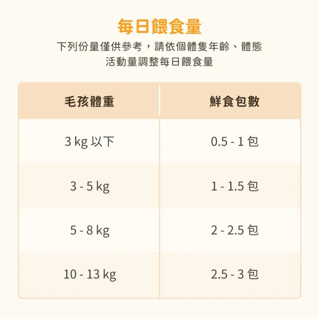 【汪喵星球】狗狗 90%鮮肉主食餐包150gX12入+2023限定雙層露營鋼杯(momo獨家組合/犬用主食餐包/露營鋼杯)